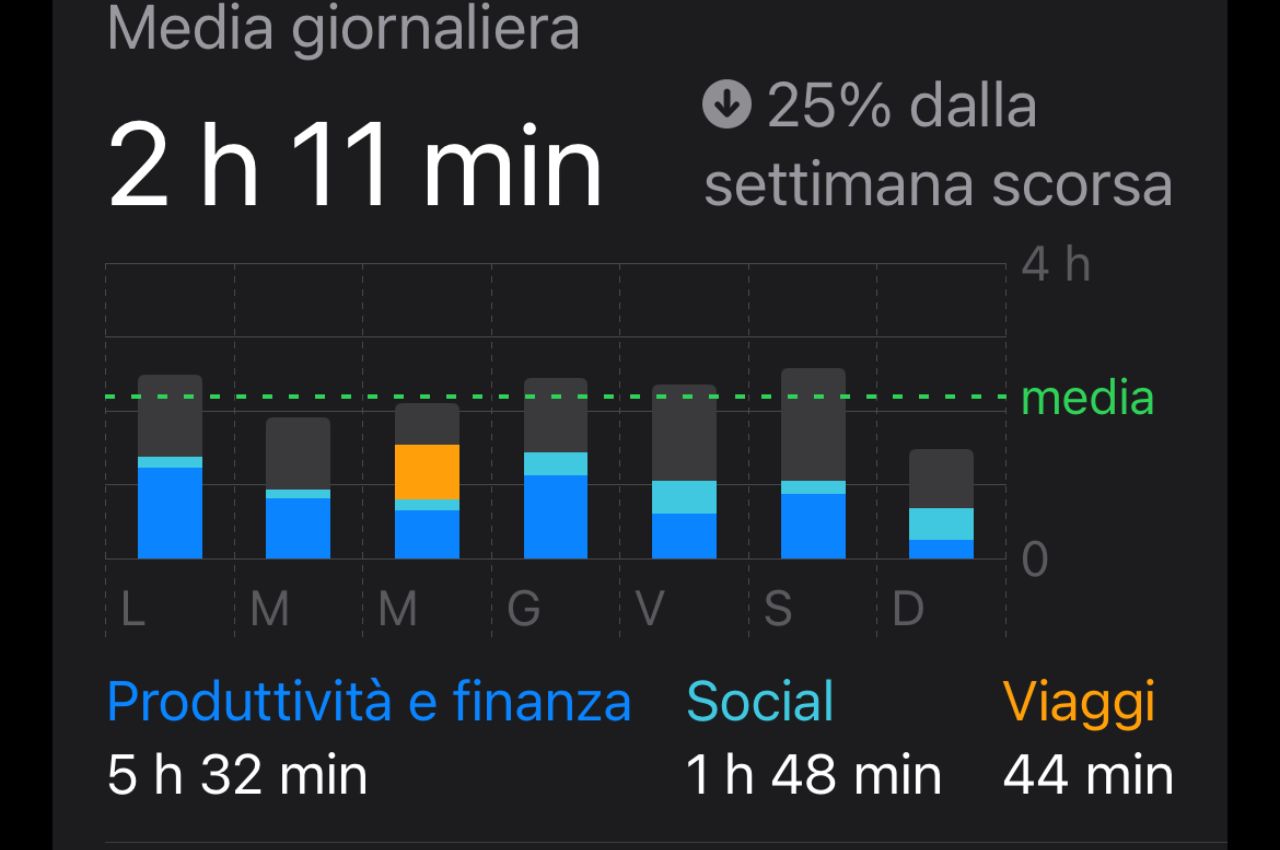 l arte della gestione del tempo